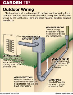 outdoor enclosure electrical wire ground level|outdoor electrical wiring requirements.